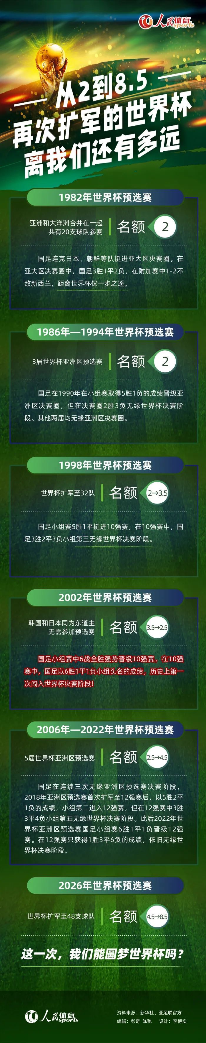 【双方比赛阵容】拉齐奥出场阵容：94-普罗维德尔、4-帕特里克、13-罗马尼奥利、29-拉扎里、77-马鲁西奇（81’23-希萨伊）、8-贡多齐、10-阿尔贝托、32-卡塔尔迪（64’5-贝西诺（74’65-罗维拉））、7-费利佩-安德森（81’6-镰田大地）、9-佩德罗（64’18-伊萨克森）、17-因莫比莱替补未出场：3-塞佩、35-曼达斯、3-卢卡-佩莱格里尼、15-卡萨勒、34-吉拉、26-巴西奇、19-瓦伦丁、70-萨纳-费尔南德斯罗马出场阵容：1-帕特里西奥、2-卡尔斯多普（85’19-切利克）、4-克里斯坦特、5-恩迪卡、14-略伦特、16-帕雷德斯、21-迪巴拉（82’17-阿兹蒙）、23-曼奇尼、37-斯皮纳佐拉（90’43-拉斯姆斯-克里斯滕森）、52-博维（82’20-桑谢斯）、90-卢卡库替补未出场：63-波尔、99-斯维拉尔、7-佩莱格里尼、22-奥亚尔、60-帕加诺、11-贝洛蒂、59-扎莱夫斯基、92-沙拉维